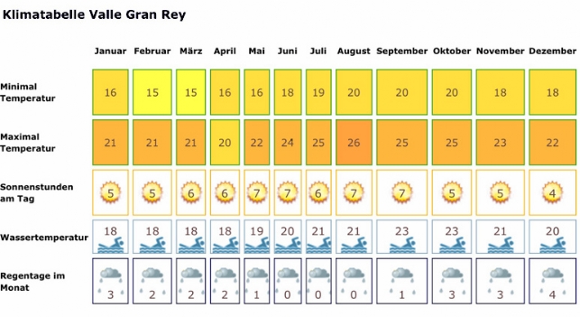 Klima Valle Gran Rey